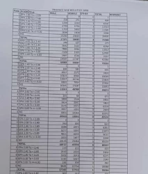 एसईईमा उत्तीर्ण हुने परीक्षार्थीको जीपीए र समग्र प्रदेशगत नतिजा