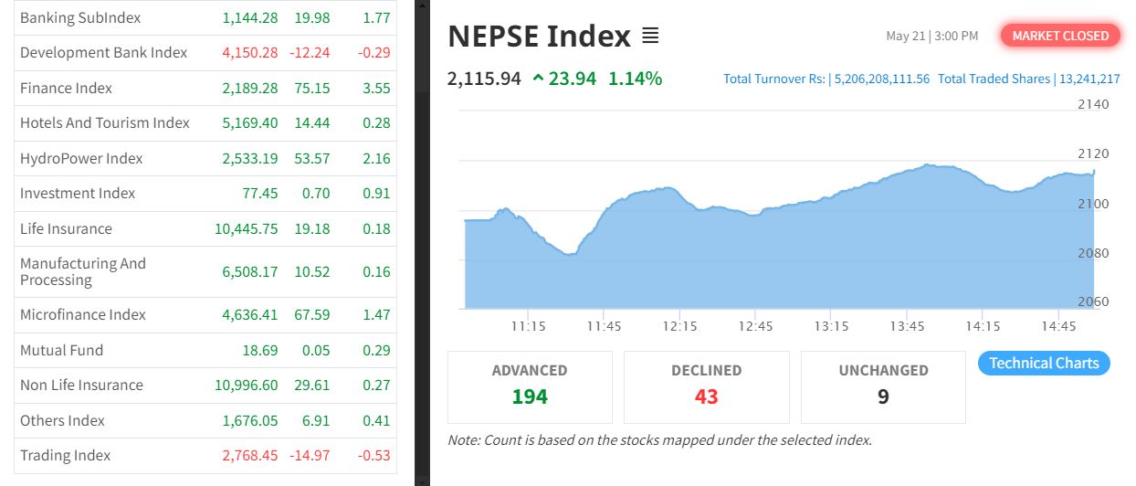 Nepse-stock-1716286543.JPG