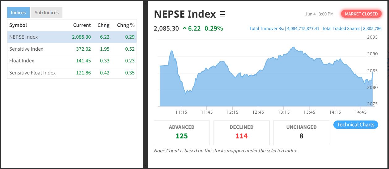 nepse-1717497695.JPG