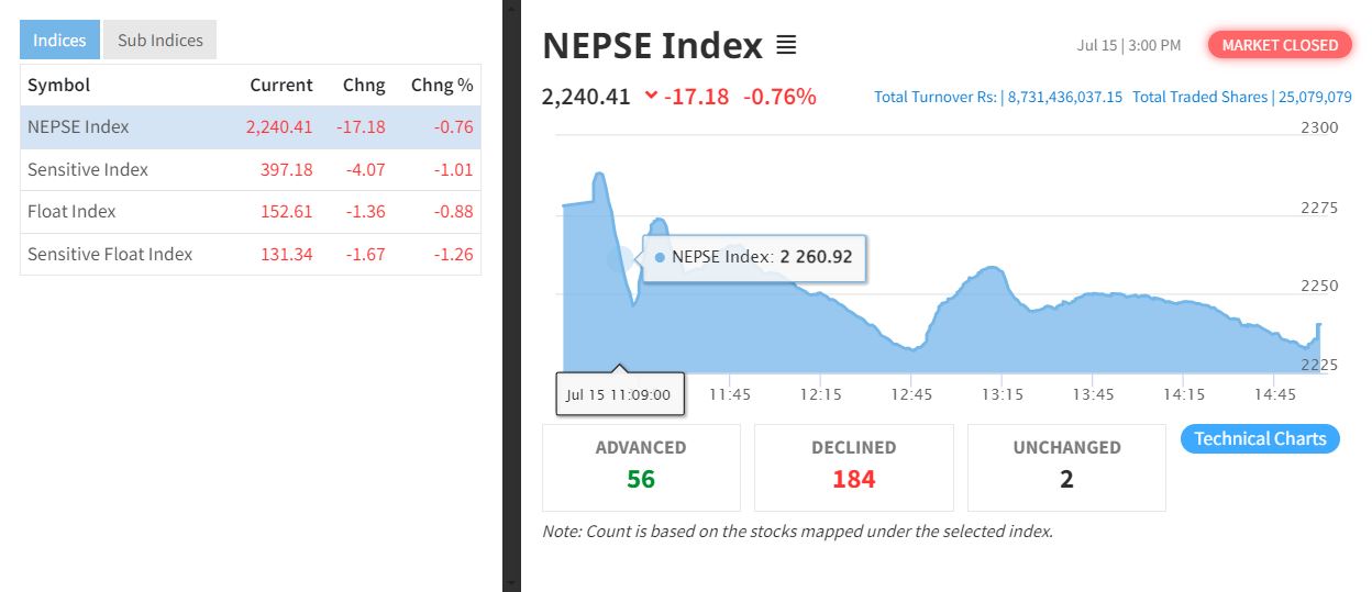 nepse-1721036553.JPG